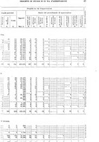 giornale/TO00179475/1930/v.2/00000049