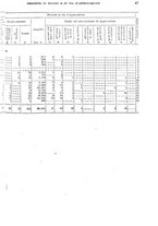 giornale/TO00179475/1930/v.2/00000053