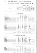 giornale/TO00179475/1930/v.2/00000054