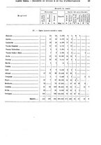 giornale/TO00179475/1930/v.2/00000055