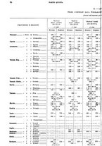 giornale/TO00179475/1930/v.2/00000070