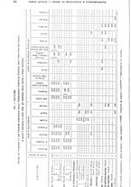 giornale/TO00179475/1930/v.2/00000072