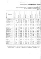 giornale/TO00179475/1930/v.2/00000074