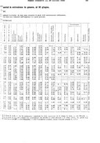 giornale/TO00179475/1930/v.2/00000075