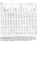 giornale/TO00179475/1930/v.2/00000077