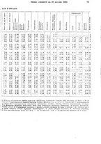 giornale/TO00179475/1930/v.2/00000079