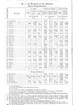 giornale/TO00179475/1930/v.2/00000080