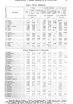 giornale/TO00179475/1930/v.2/00000081