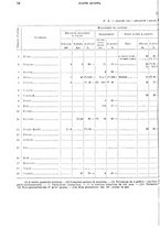 giornale/TO00179475/1930/v.2/00000082