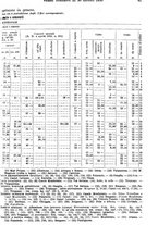 giornale/TO00179475/1930/v.2/00000087