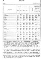 giornale/TO00179475/1930/v.2/00000090