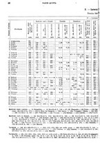 giornale/TO00179475/1930/v.2/00000092