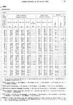 giornale/TO00179475/1930/v.2/00000093