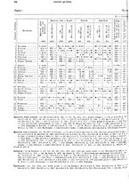 giornale/TO00179475/1930/v.2/00000094