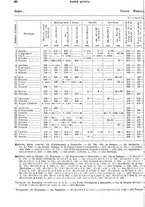 giornale/TO00179475/1930/v.2/00000096