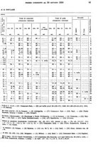 giornale/TO00179475/1930/v.2/00000097