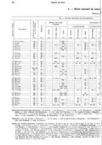 giornale/TO00179475/1930/v.2/00000098