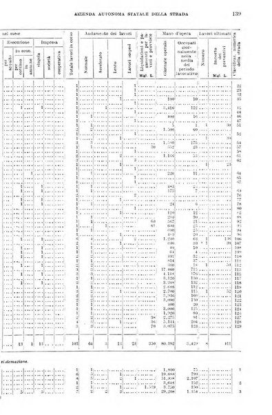 Bollettino statistico del Ministero dei lavori pubblici e della Azienda autonoma statale della strada