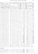 giornale/TO00179475/1931/v.1/00000607