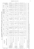 giornale/TO00179475/1931/v.2/00000013