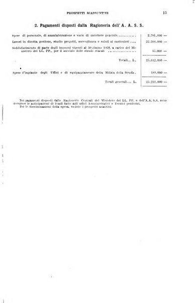 Bollettino statistico del Ministero dei lavori pubblici e della Azienda autonoma statale della strada