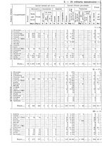 giornale/TO00179475/1931/v.2/00000032