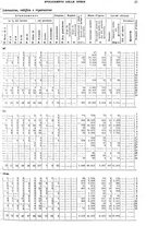 giornale/TO00179475/1931/v.2/00000033