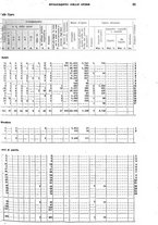 giornale/TO00179475/1931/v.2/00000041