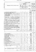 giornale/TO00179475/1931/v.2/00000048