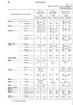 giornale/TO00179475/1931/v.2/00000068