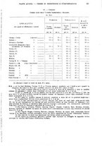 giornale/TO00179475/1931/v.2/00000071