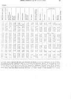 giornale/TO00179475/1931/v.2/00000075