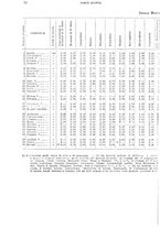 giornale/TO00179475/1931/v.2/00000076