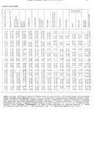 giornale/TO00179475/1931/v.2/00000077