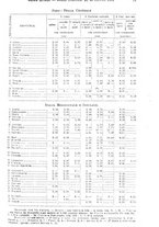 giornale/TO00179475/1931/v.2/00000079