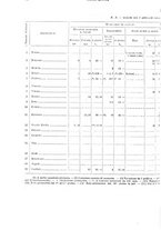 giornale/TO00179475/1931/v.2/00000080