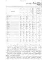 giornale/TO00179475/1931/v.2/00000084