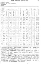 giornale/TO00179475/1931/v.2/00000085