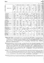 giornale/TO00179475/1931/v.2/00000092