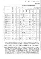 giornale/TO00179475/1931/v.2/00000096