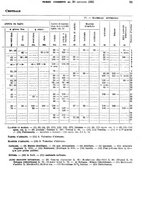 giornale/TO00179475/1931/v.2/00000099