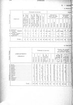 giornale/TO00179475/1931/v.2/00000310