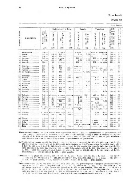 Bollettino statistico del Ministero dei lavori pubblici e della Azienda autonoma statale della strada