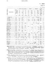 giornale/TO00179475/1931/v.2/00000708