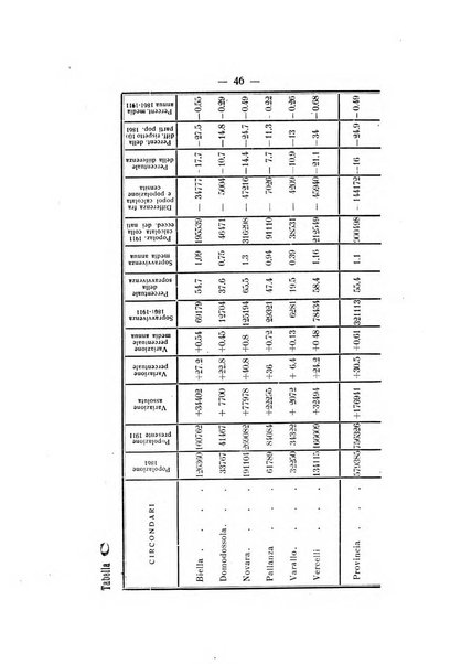 Bollettino storico per la provincia di Novara