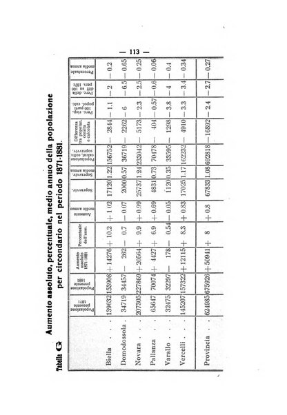 Bollettino storico per la provincia di Novara