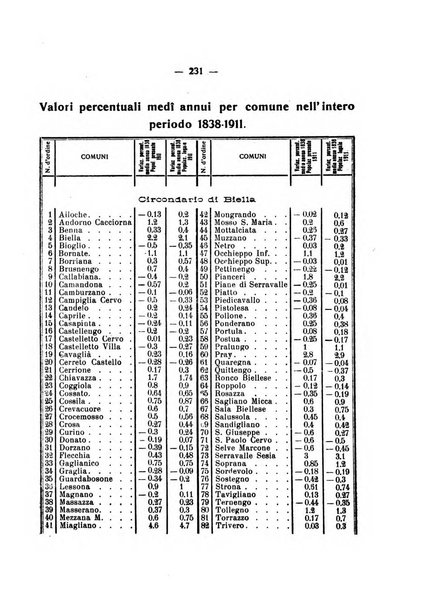 Bollettino storico per la provincia di Novara