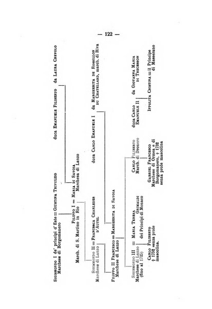 Bollettino storico per la provincia di Novara