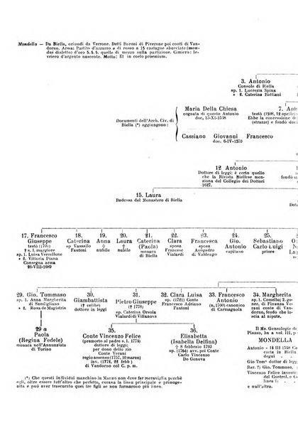 Bollettino storico per la provincia di Novara