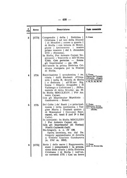 Bollettino storico per la provincia di Novara